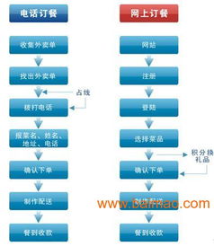 东莞网上订餐版餐饮管理软件批发–东莞网上订餐版餐饮管理软件厂家–东莞网上订餐版餐饮管理软件供应商